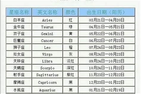 3月15什麼星座|3月15日是什么星座 阳历3月15日是什么星座